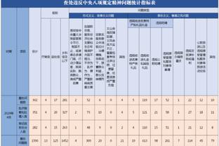 Haynes：开拓者上季末期要利拉德休战10场 以提高乐透概率帮补强